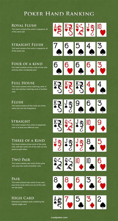 Spelregels De Poker Texas