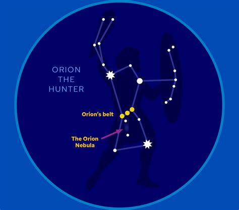 Stars Of Orion Parimatch