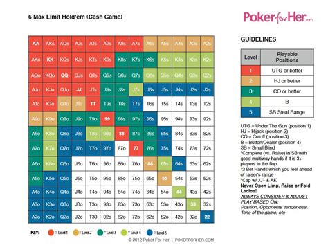 Strategia De Poker Texas Holdem