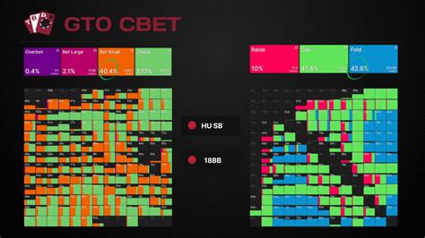 Strategie Poker Aposta De Continuacao