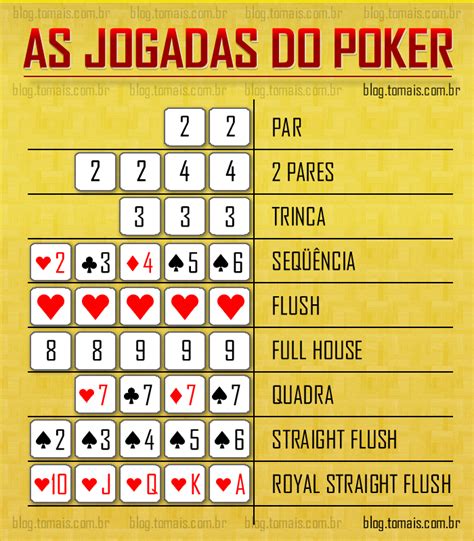 Tabela Pontos De Poker De Dados