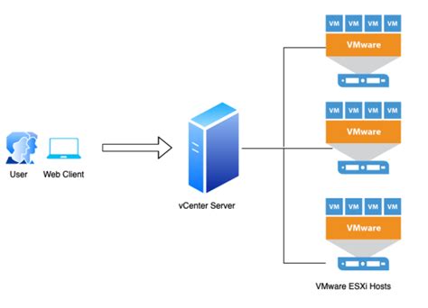 Tamanho De Slot Vsphere 5