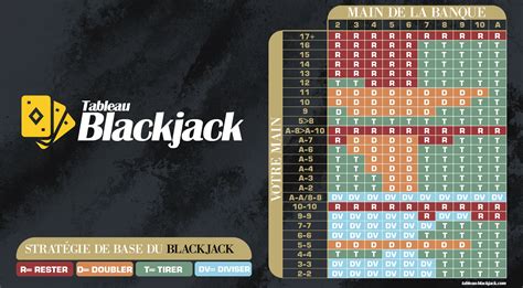 Tecnica De Pour Jouer Au Blackjack