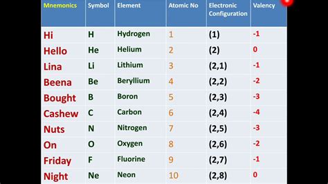 Ten Elements Review 2024