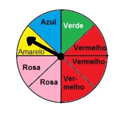 Teoria Da Probabilidade Na Roleta