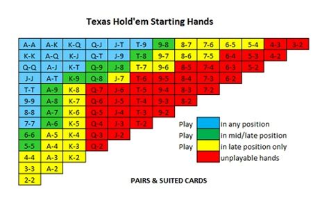 Texas Hold Em Poker Bb