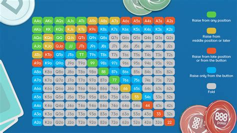 Texas Holdem Estrategia Matematica