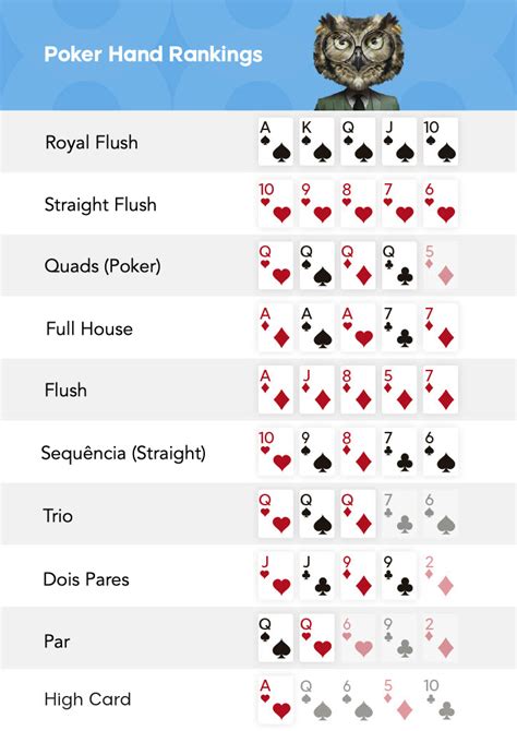 Texas Holdem Poker As Maos De Probabilidade