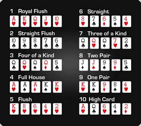 Texas Holdem Poker Pravila Boja