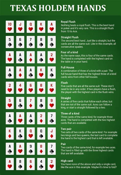 Texas Holdem Poker Questionarios