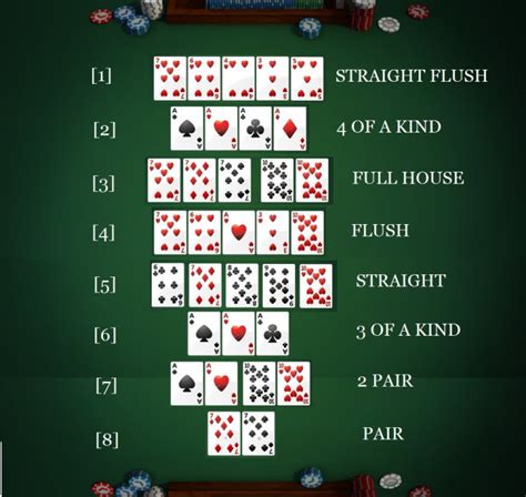 Texas Holdem Poker Regels Voor Iniciantes