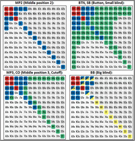 Texas Holdem Posicao De Apostas