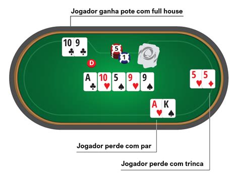 Texas Holdem Pote Regras