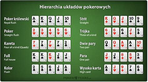 Texas Holdem Zasady Turniejowe