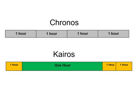 Time Of Chronos Bet365