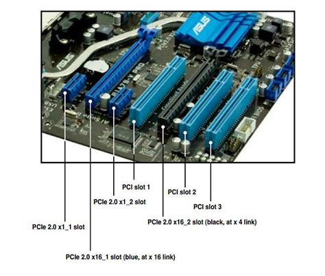 Tipos De Slot De Placa Mae