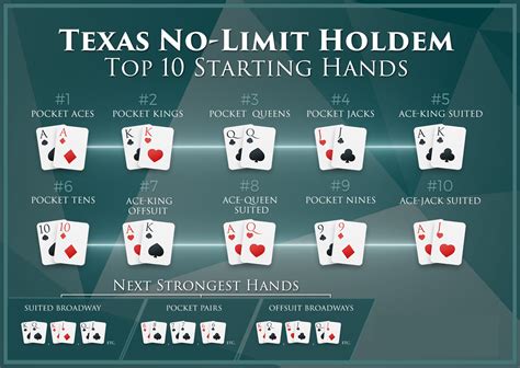 Top 10 Melhor Mao Inicial No Texas Holdem