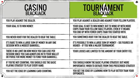 Torneio De Blackjack Datas