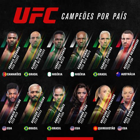 Ufc Jogos De Azar