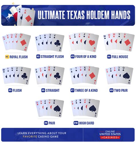 Ultimate Texas Holdem Locais