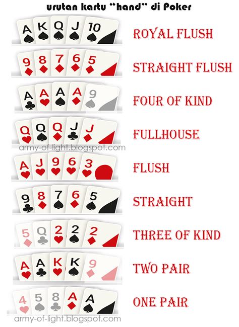 Urutan Kartu Holdem Poker