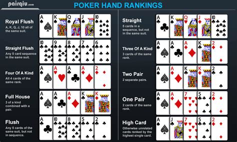 Urutan Kartu Poker Tertinggi