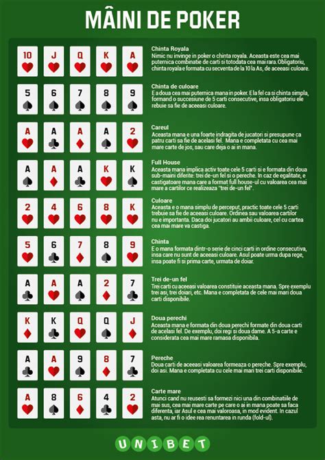 V Vel Reguli  Poker Texas Holdem Maini
