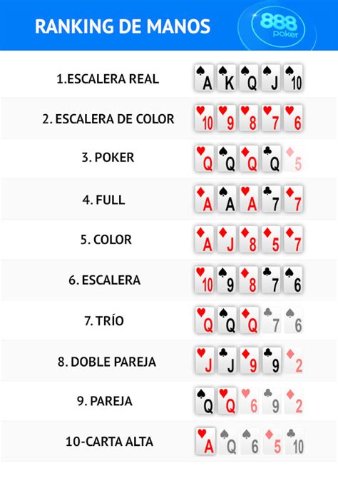Valor De Las Manos De Poker Texas Holdem