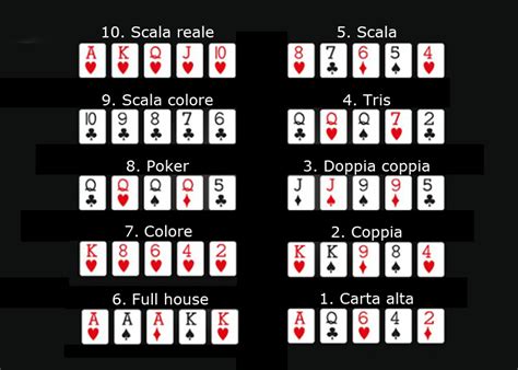 Valore Punti Poker Italiano