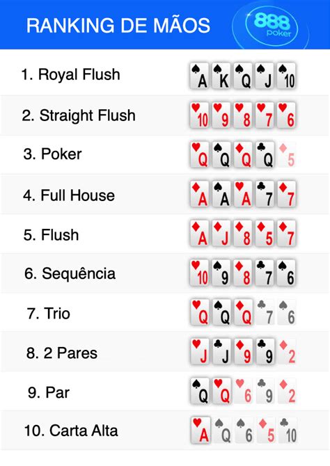 Vencedor Do Ranking De Maos De Poker