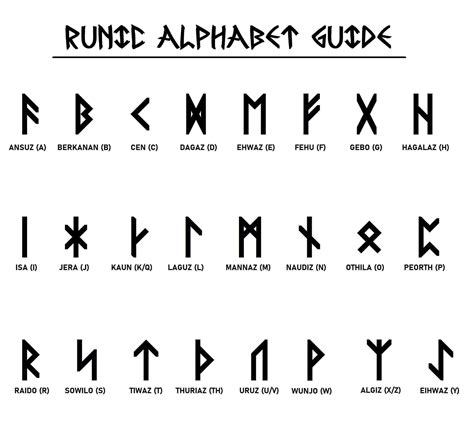 Viking Runes Review 2024