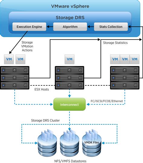 Vmware 5 1 Tamanho De Slot