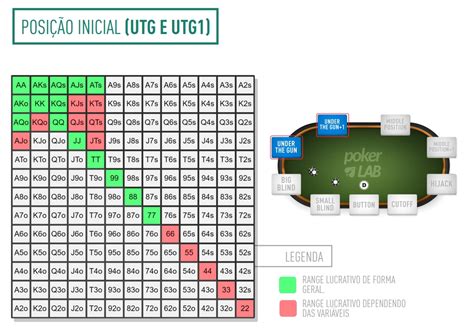 Voce Pode Voltar A Levantar Uma Chamada No Poker