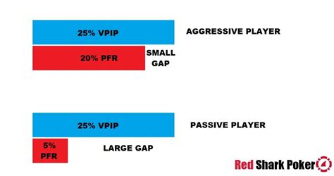 Vp Pfr Poker