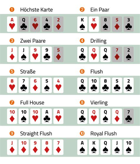 Wertigkeit Wiki Poker