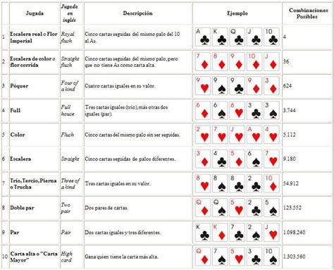 Witcher 1 Dados Guia De Poker