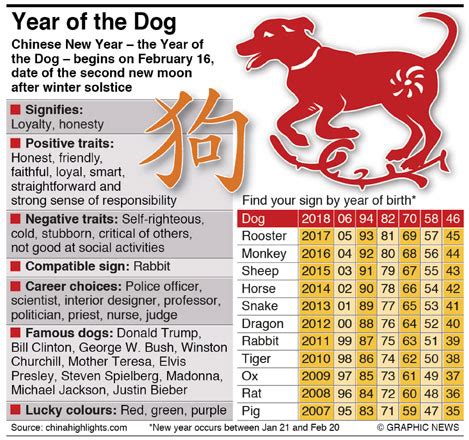 Year Of The Dog Betano