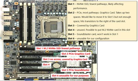 Z420 Slots