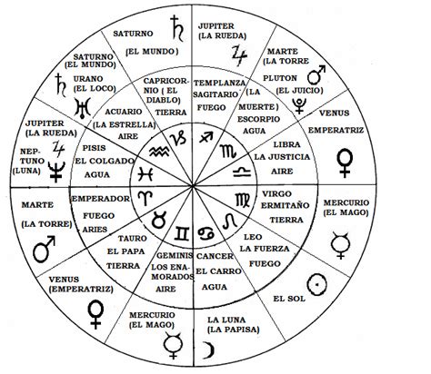Zodiaco Roleta